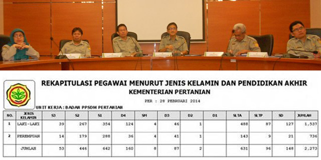 10 Ribu, Alokasi Penyuluh Pertanian jadi Pegawai